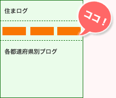 エリアトップバナー広告